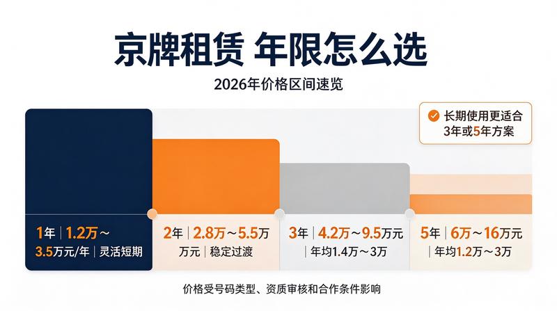 新能源车指标趋势